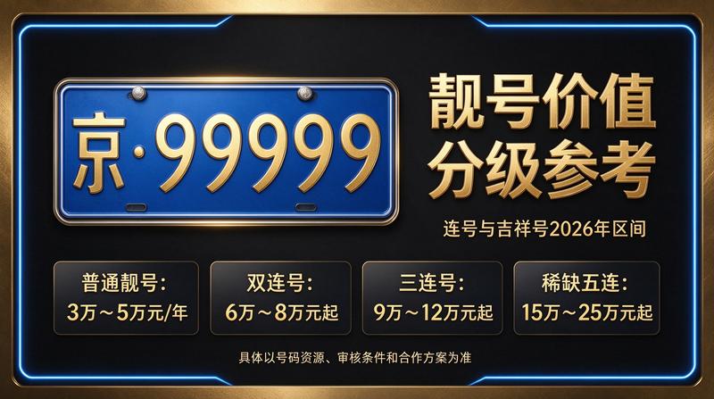 2026年北京京牌照出租展示图